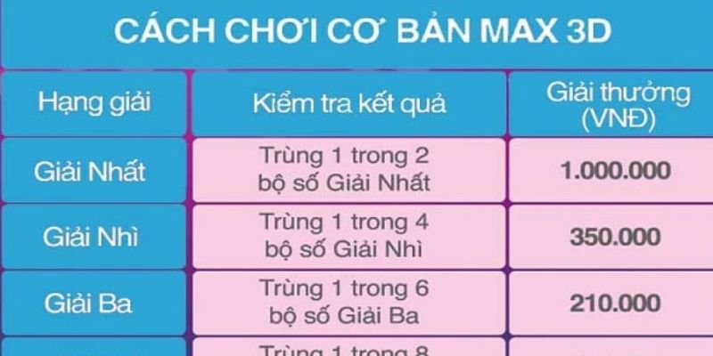 Các chiến thuật chơi xổ số giành về được cho mình thắng lớn